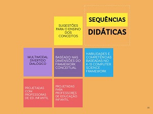 No Mundo da Infância: Informática e Educação Infantil