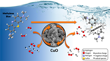 Trabalho desenvolvido pelo grupo de pesquisa SupraMMat é publicado na revista Materials Chemistry and Physics.